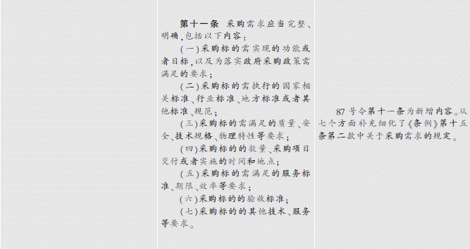 87号令与18号令对照表（二）-中国金融商报网china.prcfe.com