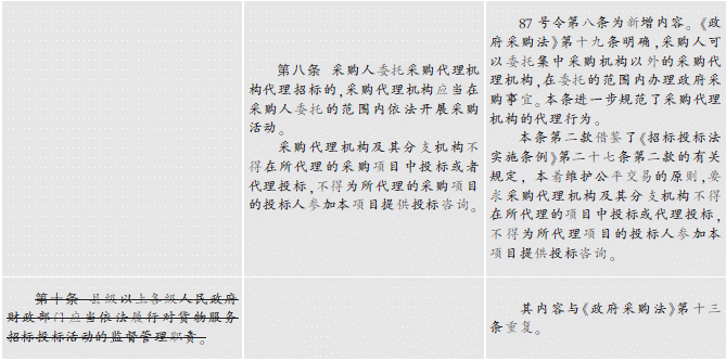87号令与18号令对照表（一）-中国金融商报网china.prcfe.com