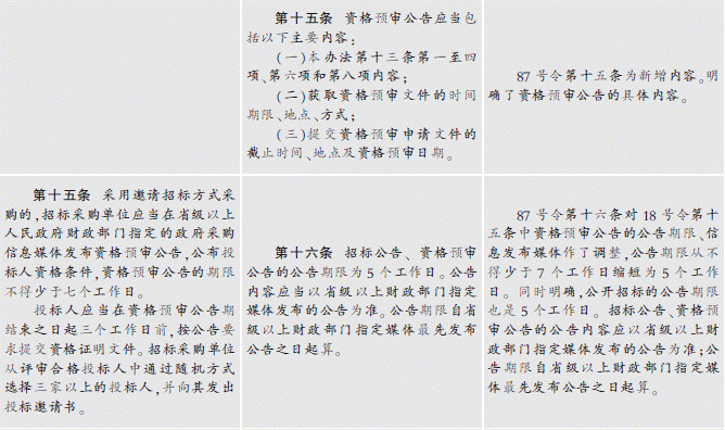 87号令与18号令对照表（二）-中国金融商报网china.prcfe.com