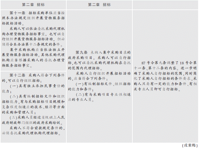 87号令与18号令对照表（一）-中国金融商报网china.prcfe.com